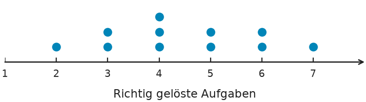 Abbildung zur Aufgabe 557926