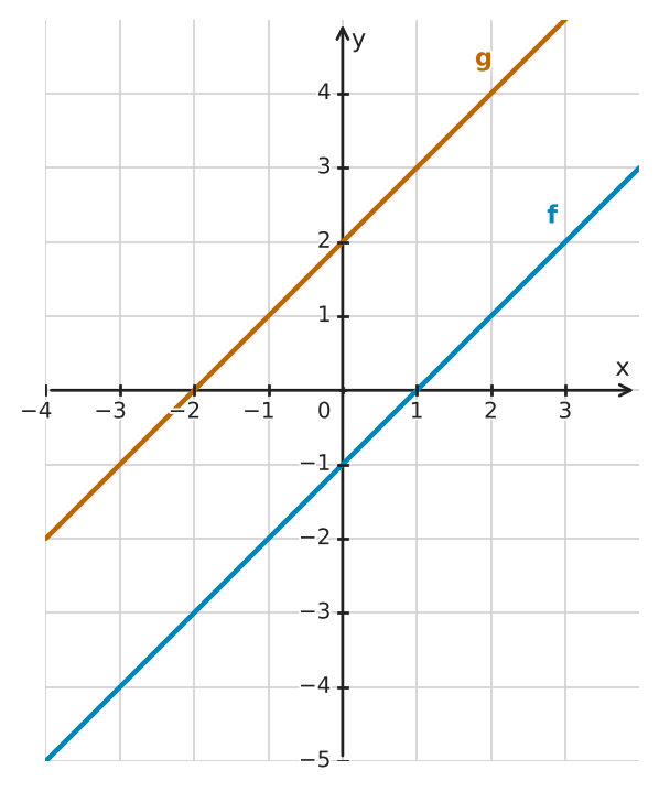 Abbildung zur Aufgabe 558048