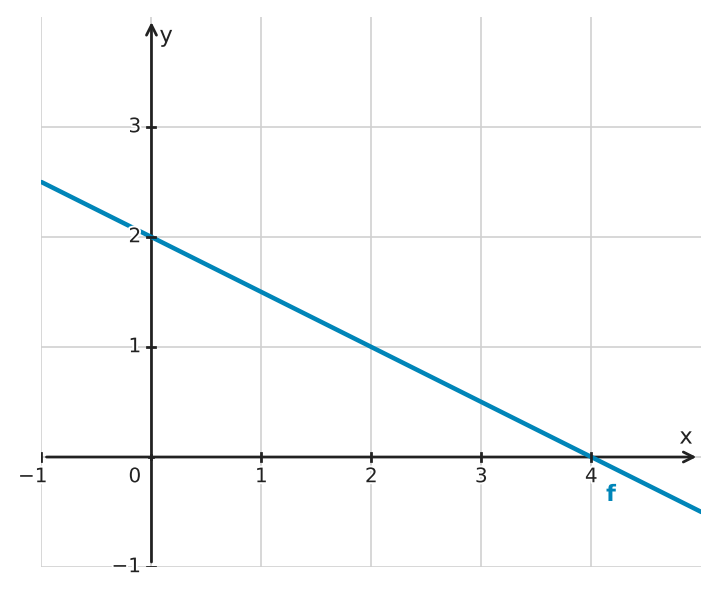 Abbildung zur Aufgabe 558050