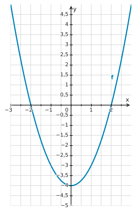 Abbildung zur Aufgabe 558185