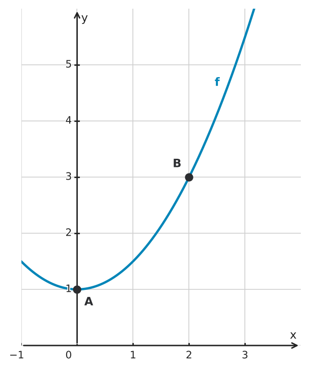 Abbildung zur Aufgabe 558190