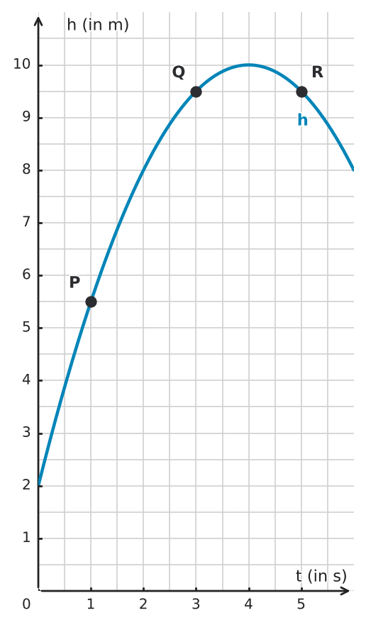 Abbildung zur Aufgabe 558191