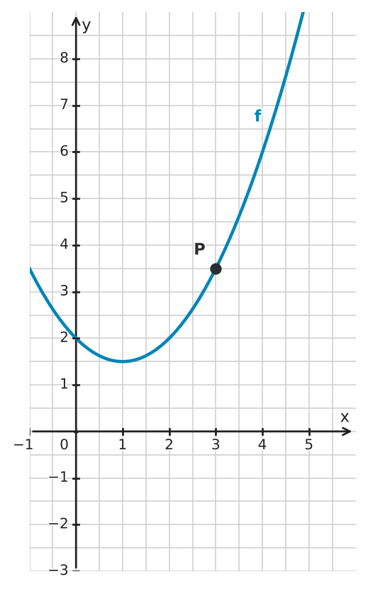 Abbildung zur Aufgabe 558199