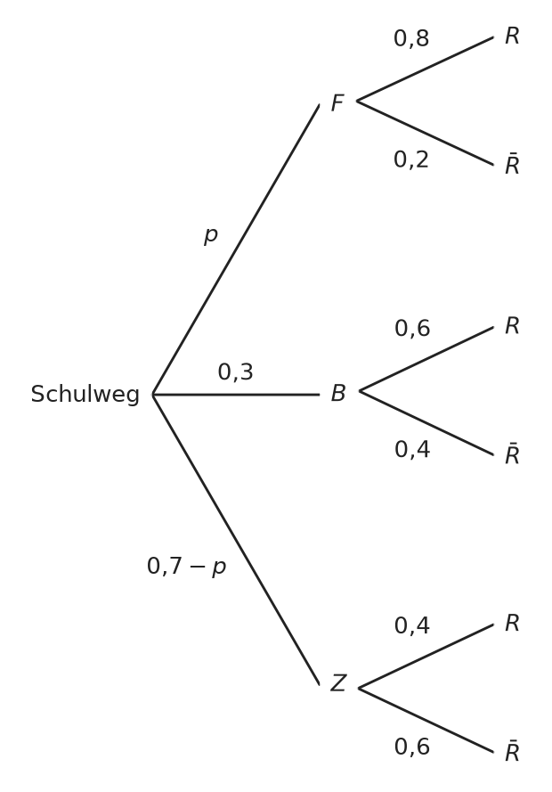 Abbildung zur Aufgabe 558228