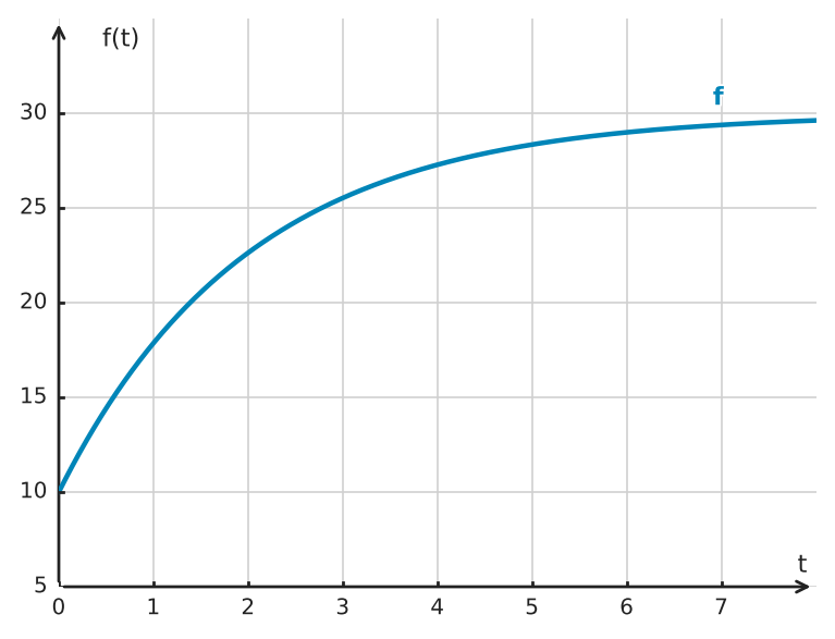 Abbildung zur Aufgabe 558295
