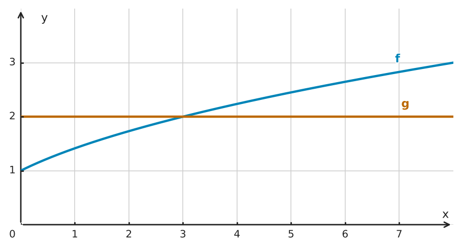 Abbildung zur Aufgabe 558361