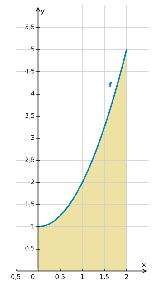 Abbildung zur Aufgabe 558401