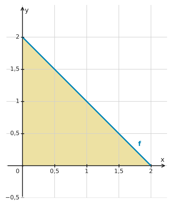 Abbildung zur Aufgabe 558408